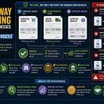 🧾 How Three-Way Matching Prevents Businesses From Paying Incorrect Invoices