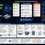 💵 How Cash Flow Statement Systems Track Where a Company’s Money Actually Goes
