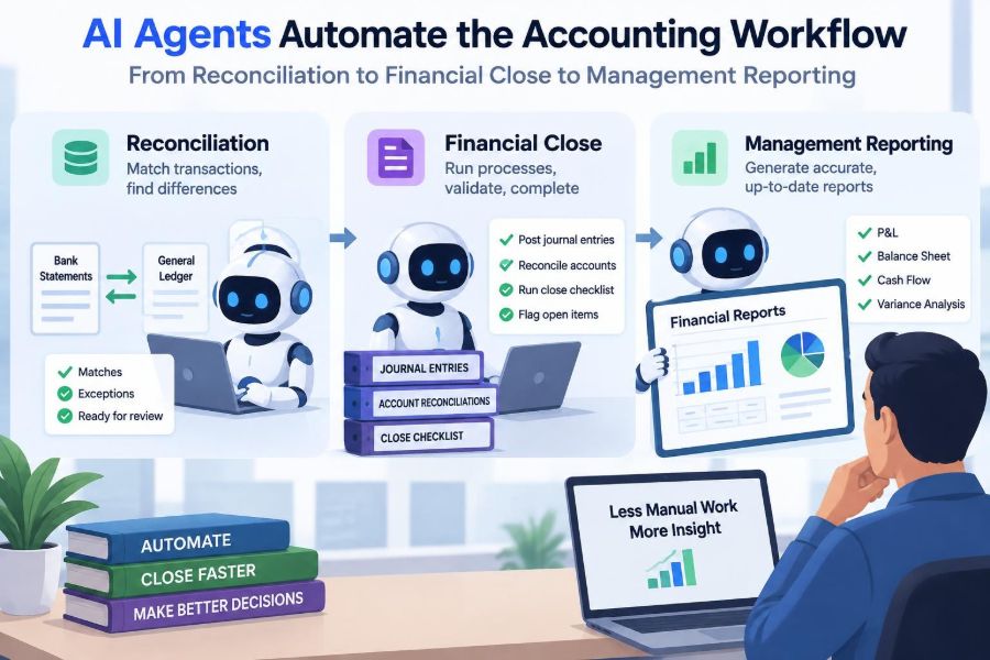 🤖 How AI Agents Are Automating Reconciliation, Financial Close, and Management Reporting