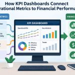 📊 How KPI Dashboards Connect Operational Metrics to Financial Performance