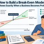 📈 How to Build a Break-Even Model That Shows Exactly When a Business Becomes Profitable