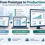 💰 From Prototype to Production: How a Financial Model Becomes a Reliable Planning System
