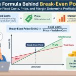 💰 The Formula Behind Break-Even Point: How Fixed Costs, Price, and Margin Determine Profitability